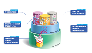 Product Identification